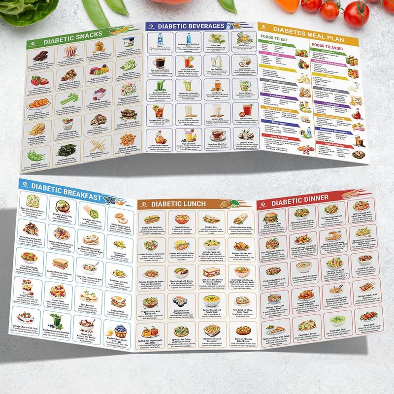 Diabetes Food List & Meal Planner - statlk