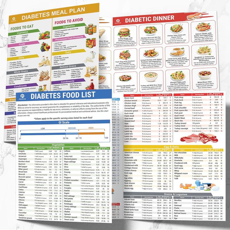 Diabetes Food List & Meal Planner