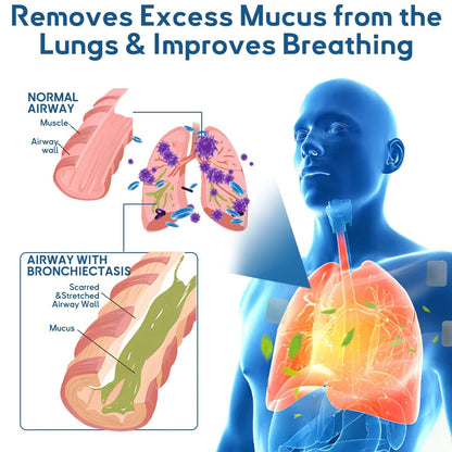 FDA Approved  DoubleNano COPD Relief Patch (💝 Cough, wheezing, shortness of breath, sputum, stuffy nose, bronchitis, bronchitis, allergy symptoms, lung discomfort)